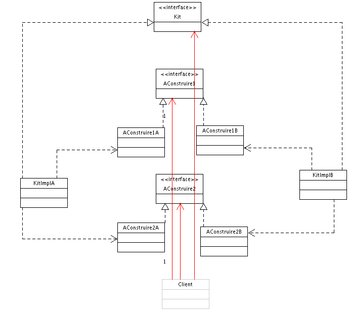 Diagramme du kit